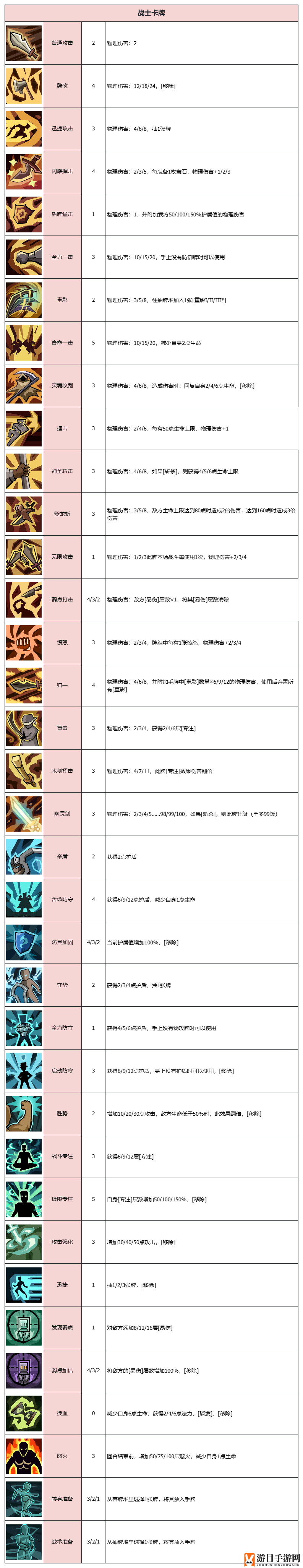 《代号肉鸽》卡牌图鉴大全