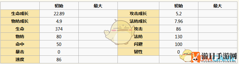 《元气封神》姬发图鉴详览