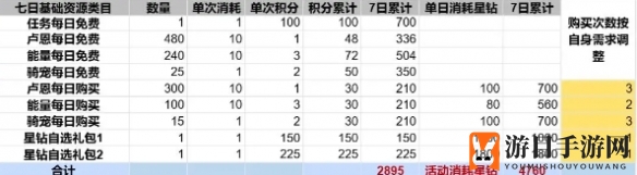 《启航之旅：麦芬》纸飞机挑战玩法介绍