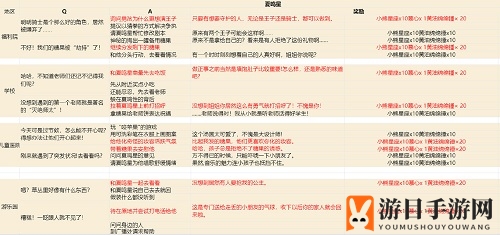 《光与夜之恋》派送糖果夏鸣星选择攻略
