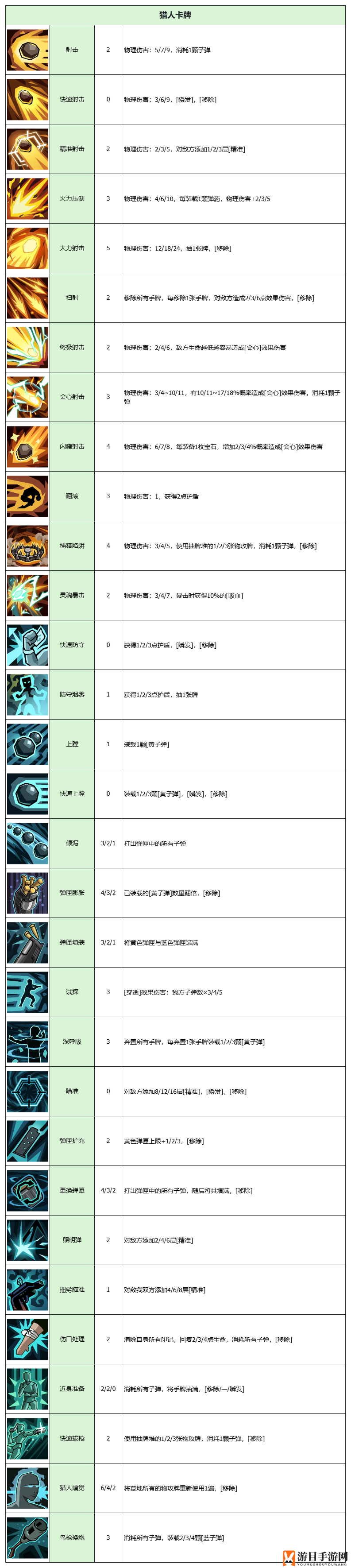 《代号肉鸽》卡牌图鉴大全