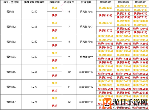 《光与夜之恋》犬与好天气雪纳瑞篇攻略
