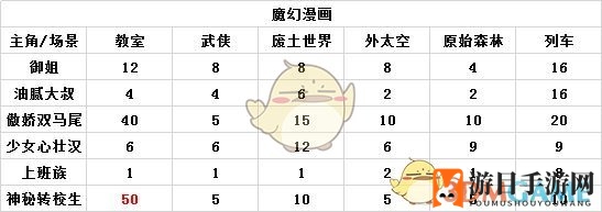 《人气王漫画社》魔幻漫画搭配宝典