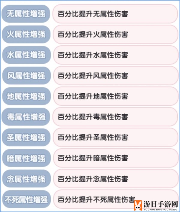《仙境传说：新启航》元素克制属性一览