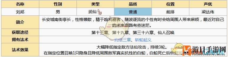 《元气封神》刘邦英雄图鉴