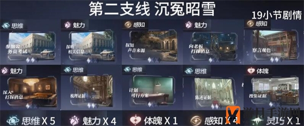 《世界之外》支线任务攻略指南