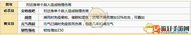 《元气封神》蒙恬图鉴揭秘