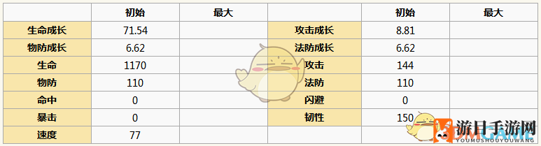 《元气封神》刑天图鉴揭秘