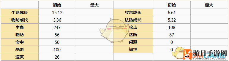 《元气封神》燃灯法师图鉴