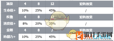 《伊瑟》智壳攻略之白疾风技能解析