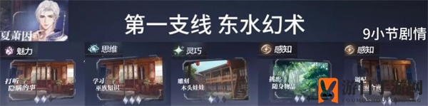 《世界之外》支线任务攻略指南