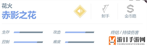 《决胜巅峰》花火角色介绍一览