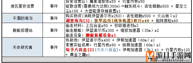 《不思议迷宫》时空域S05全事件一览