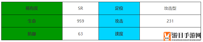 《伊瑟·重启日》玉藻童子王介绍