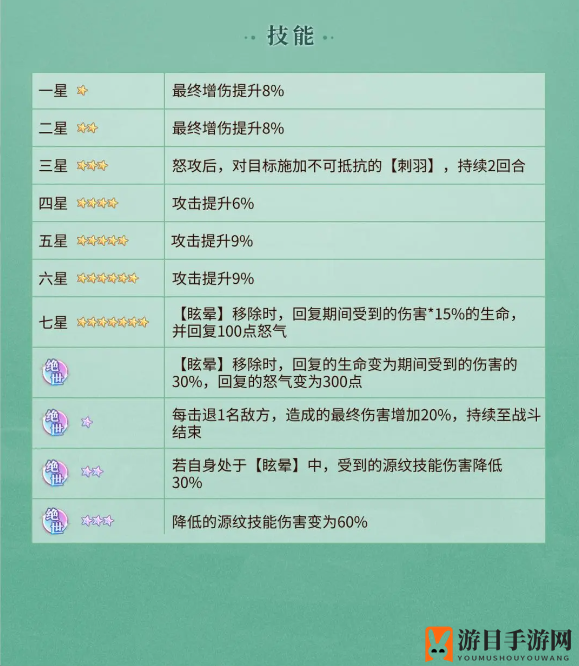 《元尊》秦莲技能详解