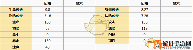 《元气封神》后卿解析图鉴