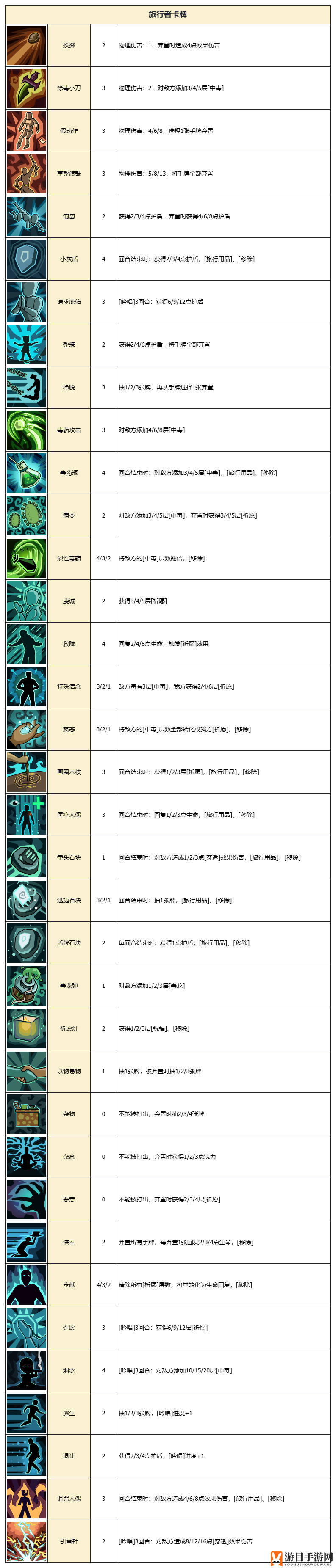《代号肉鸽》卡牌图鉴大全
