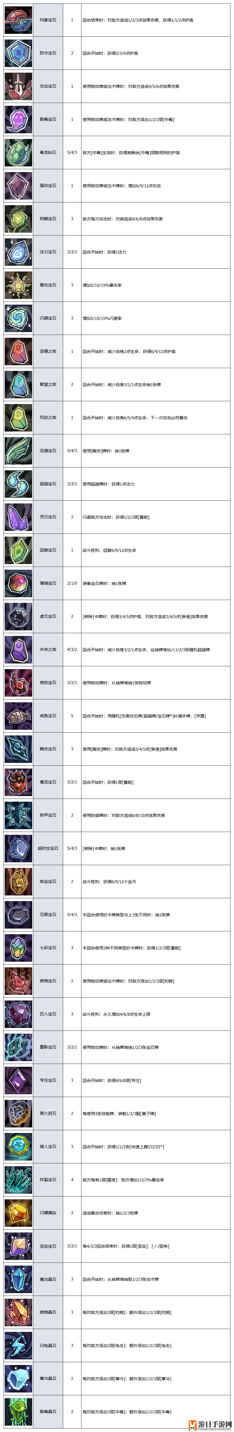 《代号肉鸽》卡牌图鉴大全