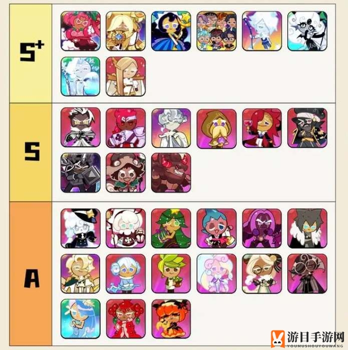 《冲呀！饼干人：王国》强势角色排行榜