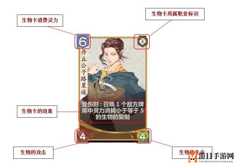 《仙剑奇侠传九野》生物卡深度解析