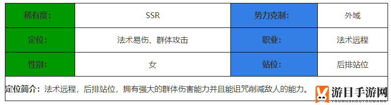 《决胜之心》潮汐女王角色介绍