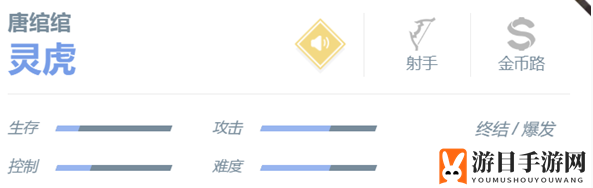 《决胜巅峰》唐绾绾角色介绍一览