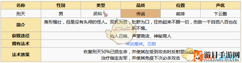 《元气封神》刑天图鉴揭秘