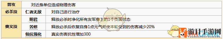 《元气封神》姬发图鉴详览