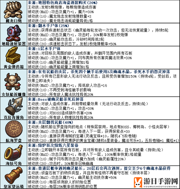 《不思议迷宫》挑战迷宫第六季通关攻略