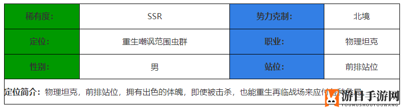 《决胜之心》不死小强角色介绍