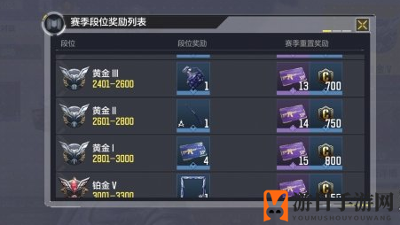 《使命召唤手游》C币快速获取方法