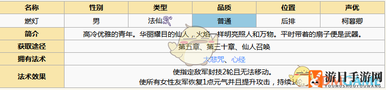 《元气封神》燃灯法师图鉴