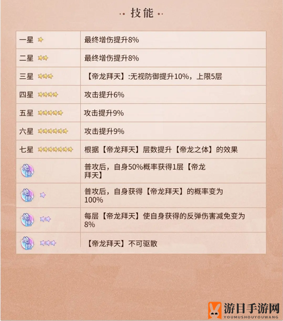 《元尊》姜红缨技能详解图集