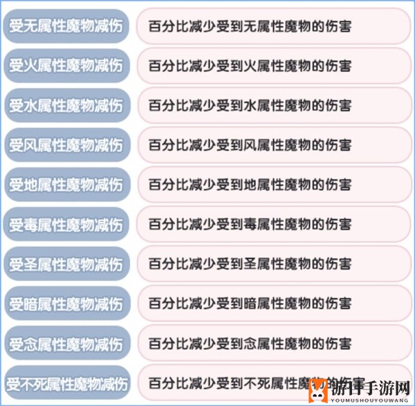 《仙境传说：新启航》元素克制属性一览