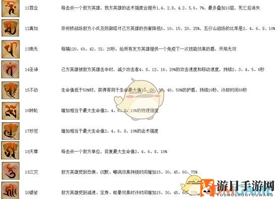 《乱斗西游2》基础解析经文篇