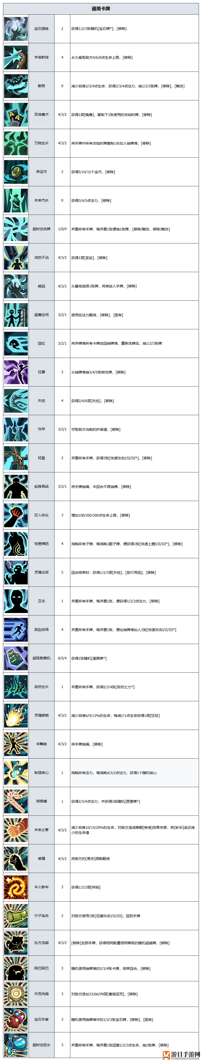 《代号肉鸽》卡牌图鉴大全