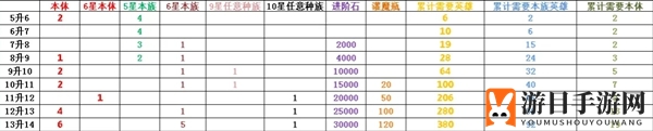 《侠客道》分解英雄方法