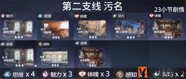 《世界之外》支线任务攻略指南