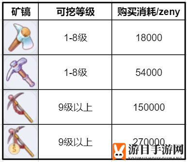 《仙境传说RO：新启航》采矿玩法攻略