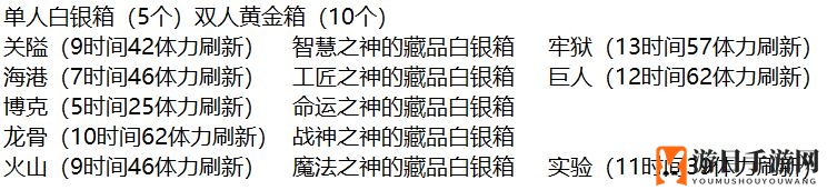 《冰原守卫者》古迹碎片掉落位置一览