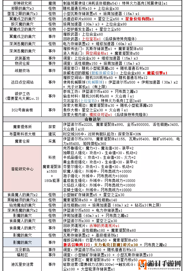《不思议迷宫》时空域S05全事件一览