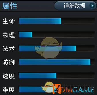 《乱斗西游2》英雄黄眉老佛资料介绍