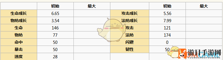 《元气封神》徐眠角色图鉴