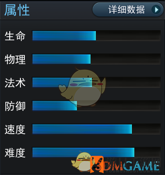 《乱斗西游2》英雄火德星君资料介绍