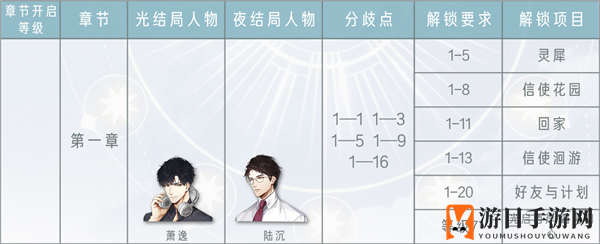 《光与夜之恋》第一章结局大全
