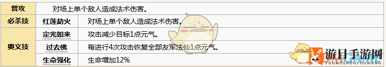 《元气封神》燃灯法师图鉴