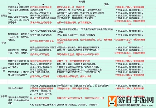 《光与夜之恋》糖果派送齐司礼选择攻略