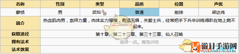 《元气封神》蒙恬图鉴揭秘