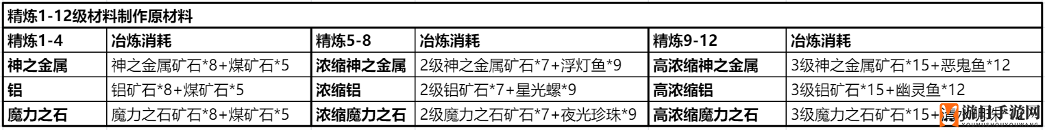 《仙境传说RO：新启航》装备精炼攻略详情