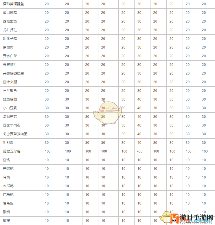 《侠客风云传》送礼攻略